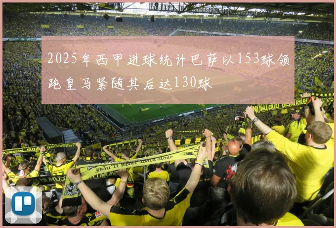 2025年西甲进球统计巴萨以153球领跑皇马紧随其后达130球